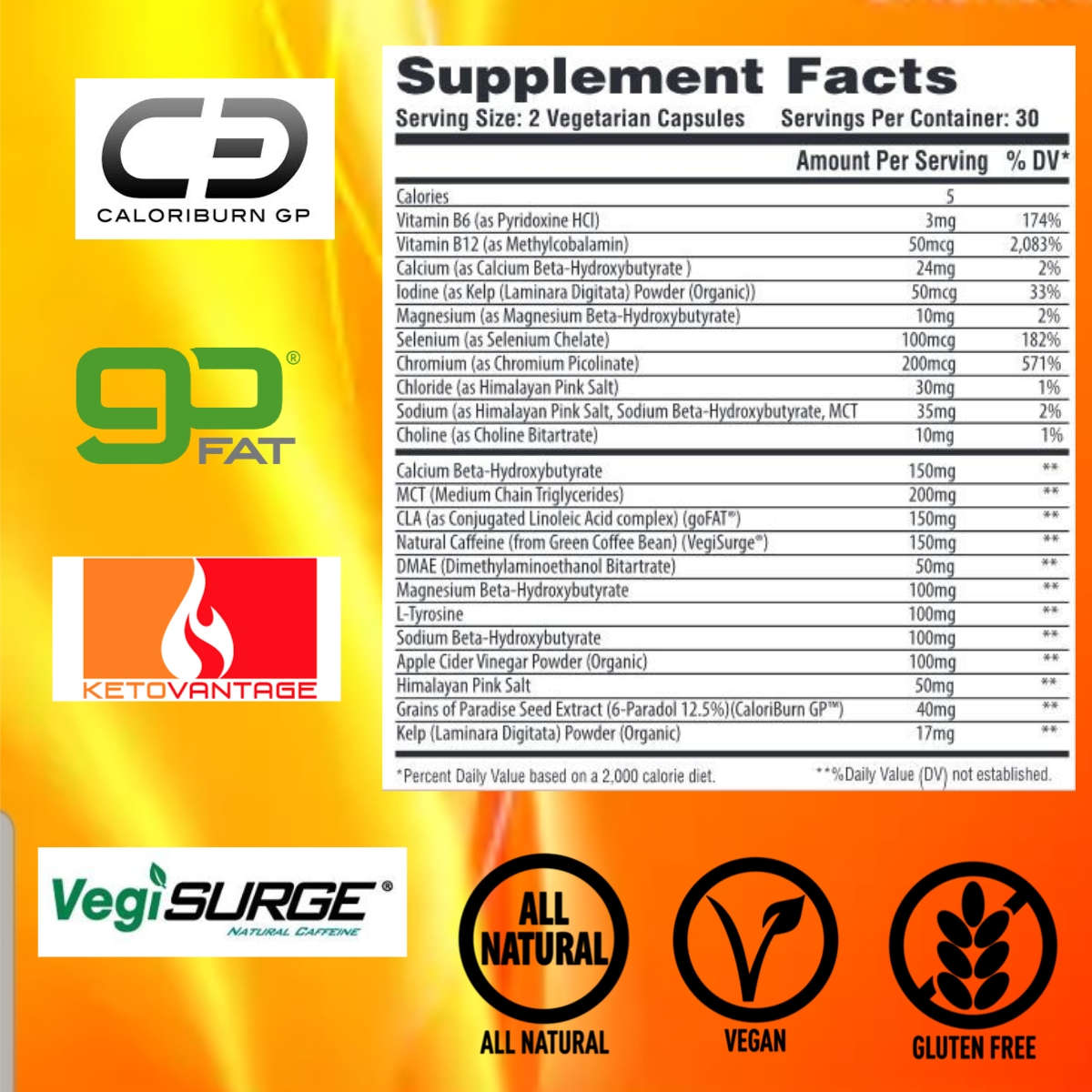 CLEAN+LEAN FULL-BLOWN KETOSIS: KETOGENIC FAT LOSS MULTIPLIER